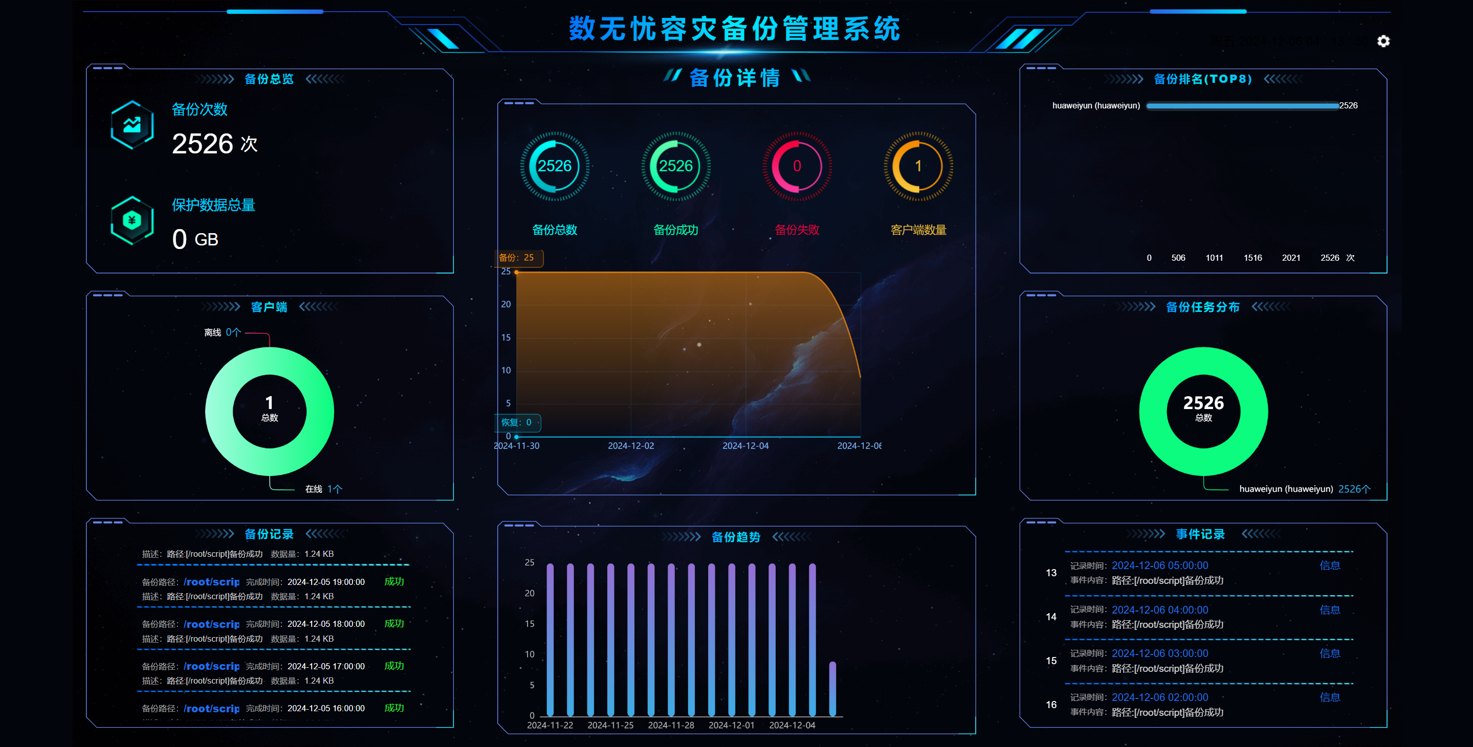 自主研发数无忧企业灾备系统(图1)